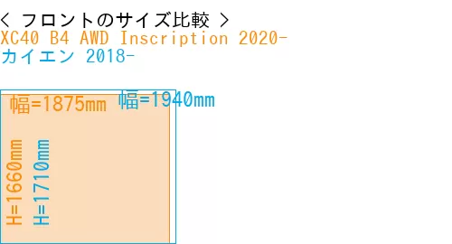 #XC40 B4 AWD Inscription 2020- + カイエン 2018-